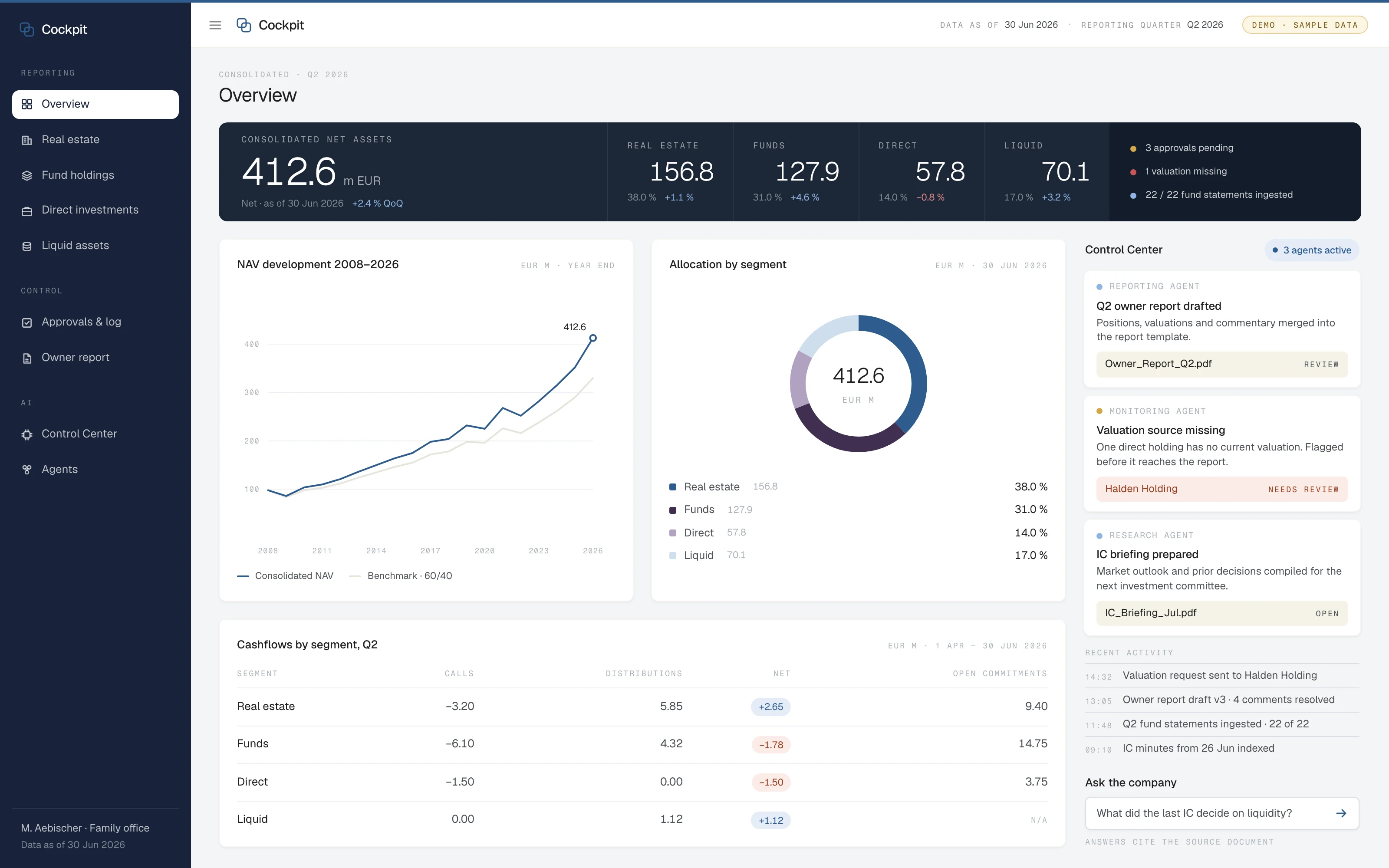 Investment dashboard with consolidated NAV, allocation and a control center listing three active agents
